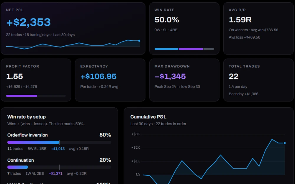 Zulz Trade Journal dashboard