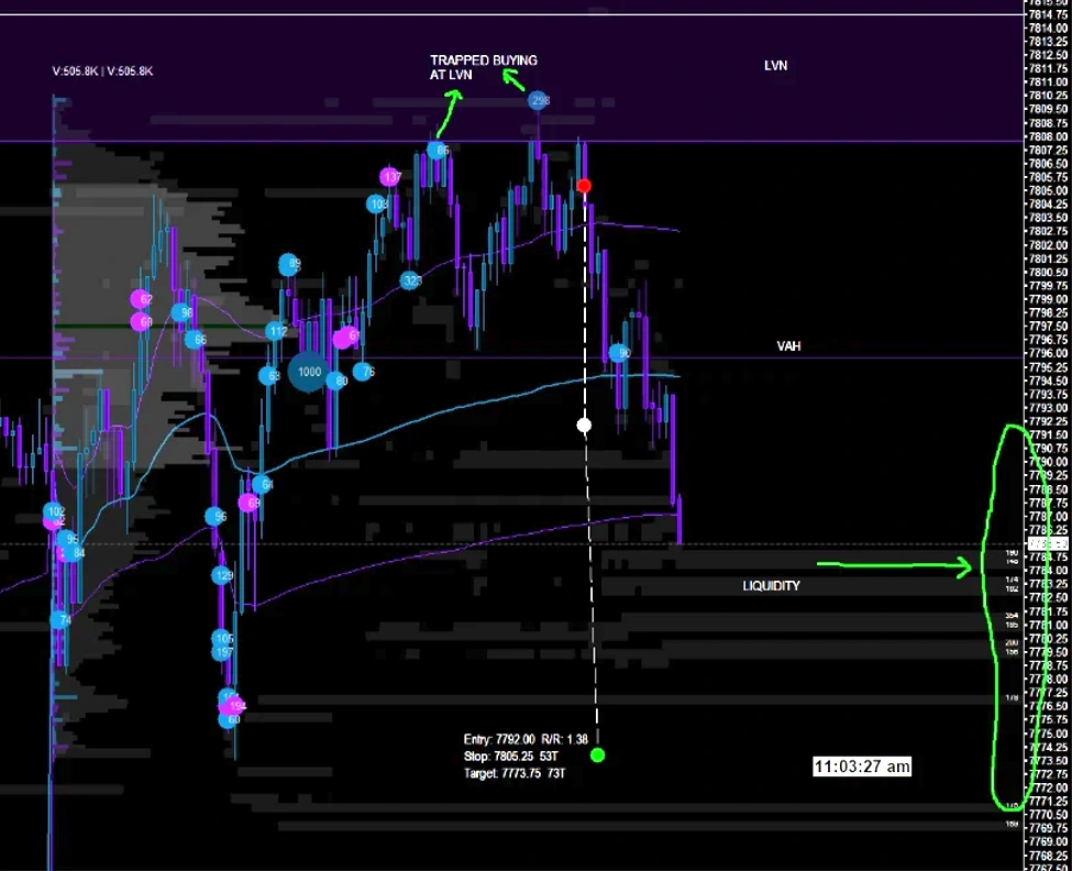 1-minute ES chart on the template: volume profile, liquidity heatmap, large-trade bubbles and trapped buying at the LVN