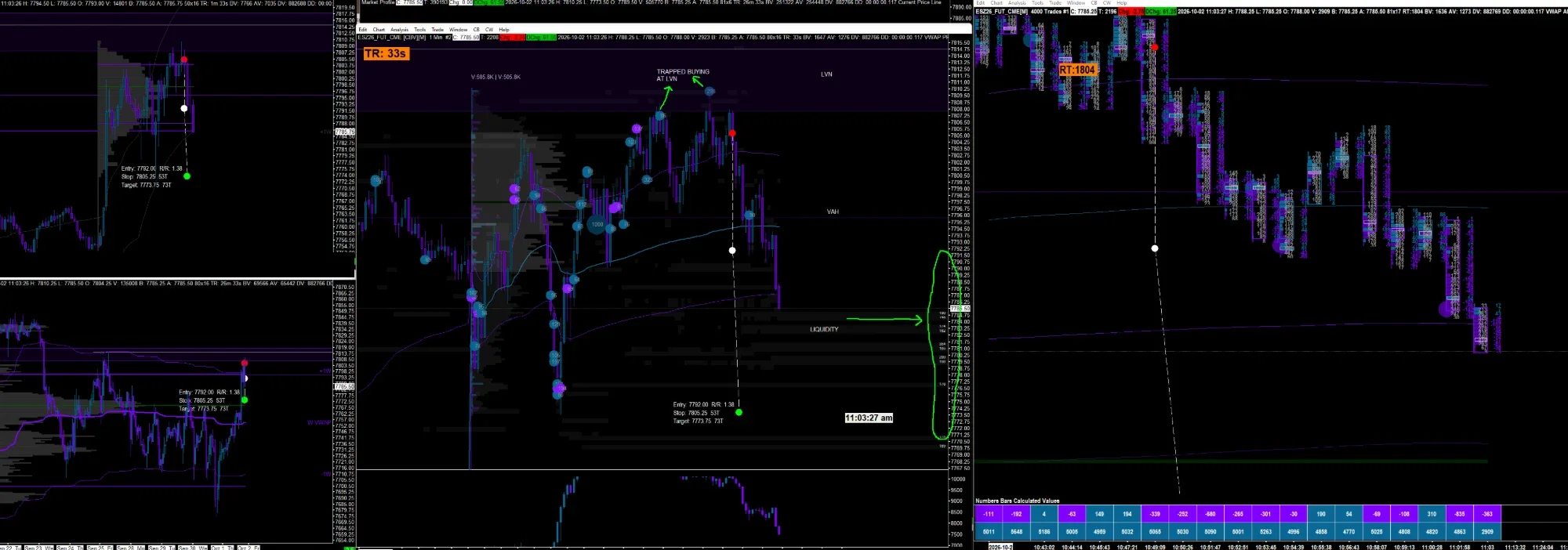 Three-monitor Sierra Chart layout on ES, October 2 2026, showing an orderflow inversion short with trapped buying at the LVN