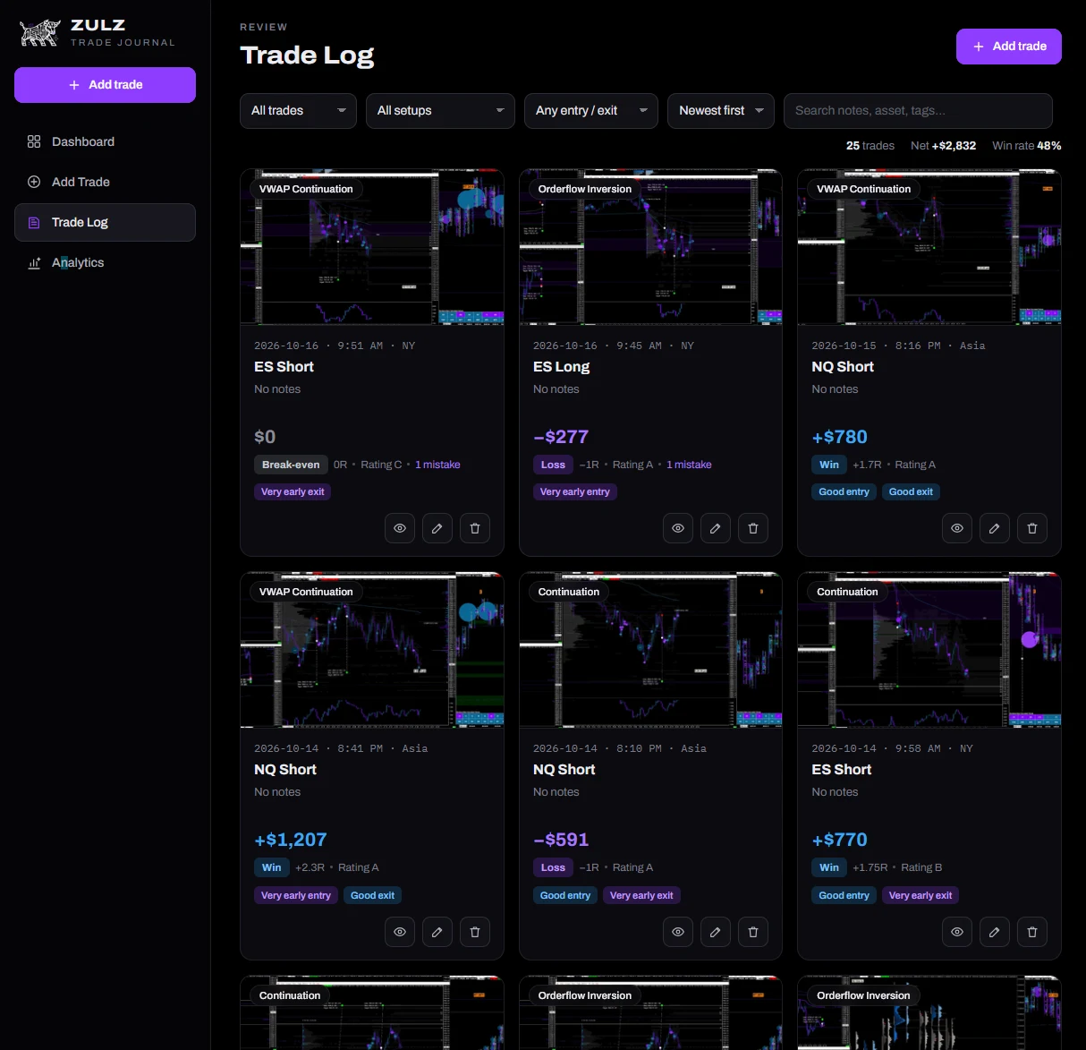 Trade log from my own journal: ES and NQ trades from October 2026 with chart screenshots, P&L, R and entry and exit tags
