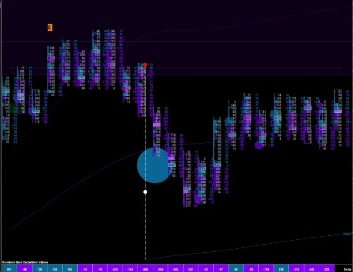 ES footprint chart with large-trade bubbles and delta per bar