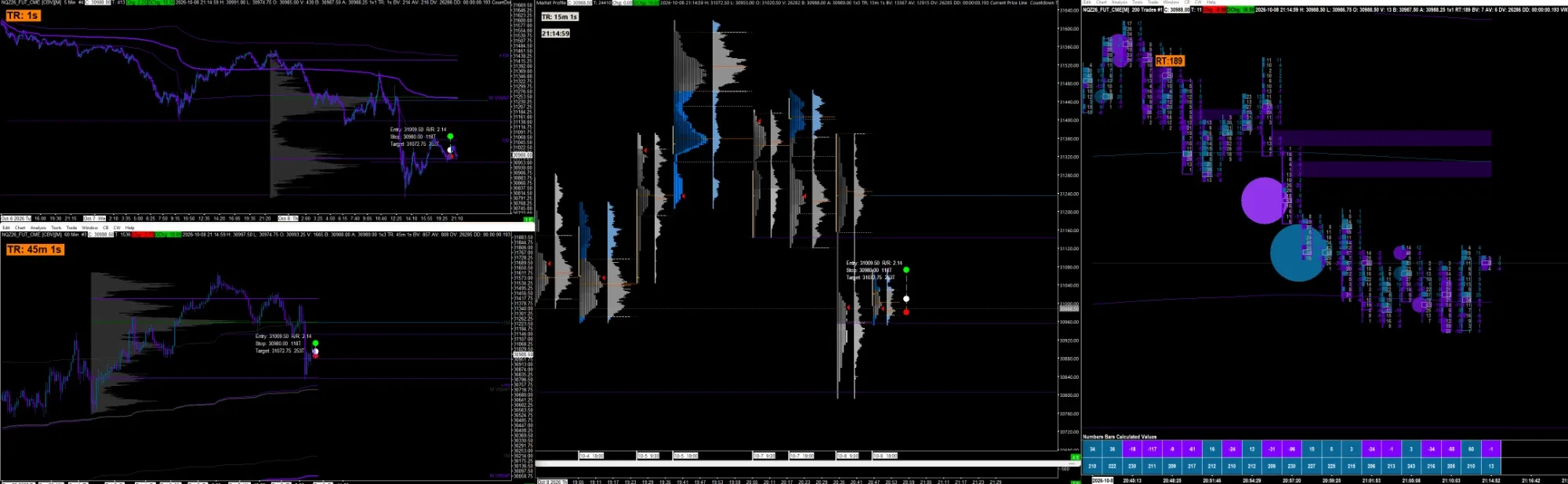 The full Zulz Trades Sierra Chart layout across three monitors on NQ
